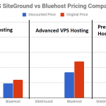 SiteGround vs Bluehost Pricing - VPS Hosting