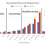 Bluehost Web Hosting vs WordPress Hosting