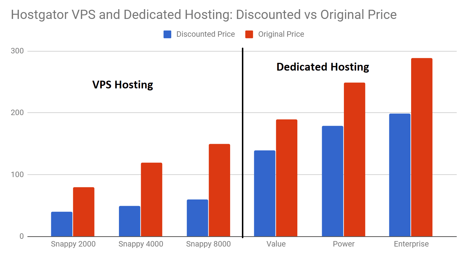 Hostgator Coupon Code 2021 List [July] up to 78 off! WPTweaks