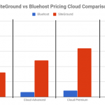 SiteGround vs Bluehost Pricing Cloud Comparisons