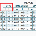 Minute by Minute CPU and I/O Usage