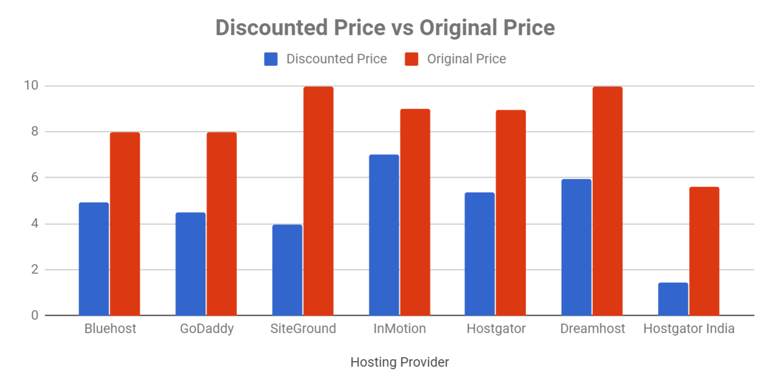 Cheapest Web Hosting Coupons In 2019 From 0 49 M Wp Tweaks Images, Photos, Reviews