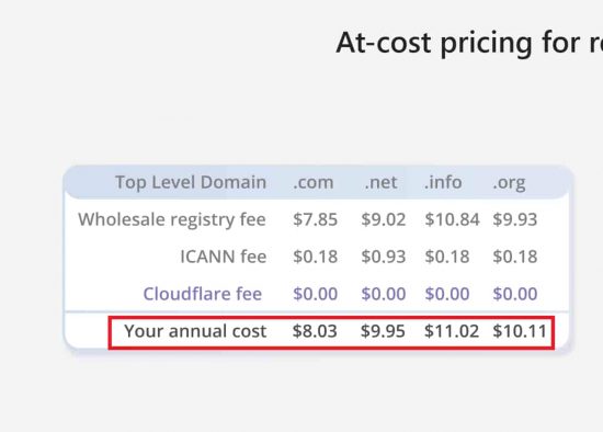 Cloudflare sells domains at cost