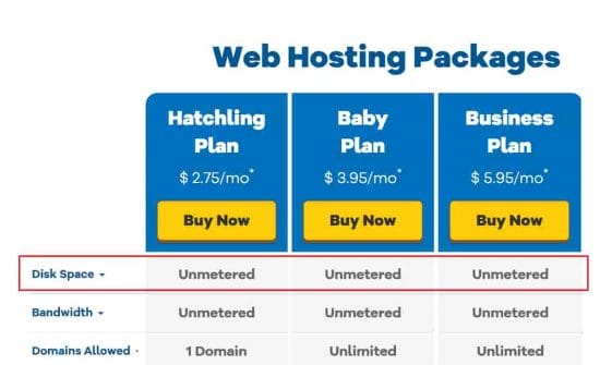 Hostgator Unlimited Disk Space