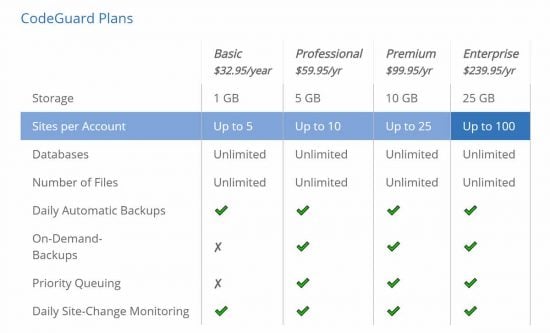 Bluehost CodeGuard Pricing and Features