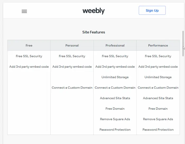 Weebly Remove Ads for a Fee