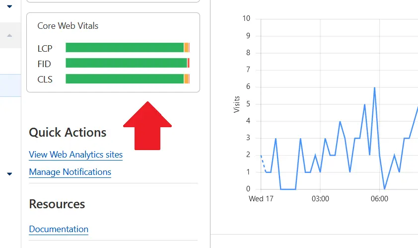 Cloudflare Analytics vs Google Analytics: Core Web Vitals Measurement