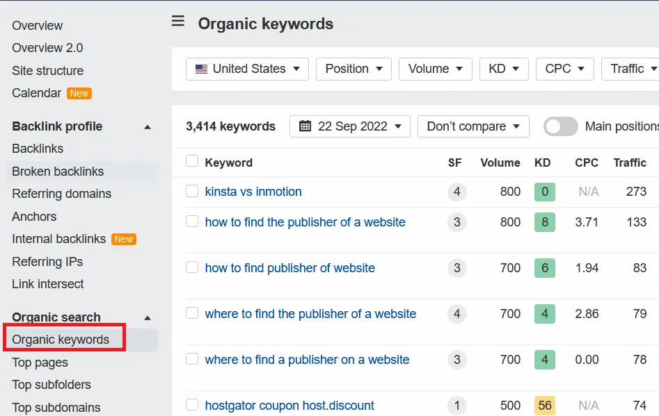 Ahrefs Organic Search Keywords Report