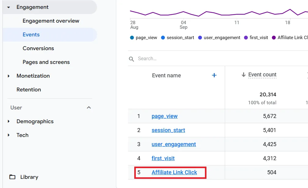 Check Event from Google Tag Manager in Google Analytics 4
