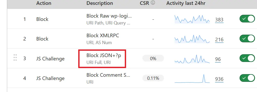 Firewall Rule Blocking JSON