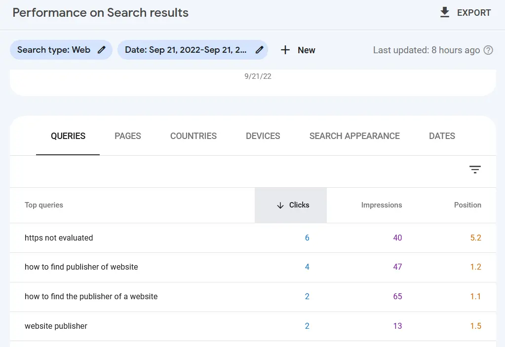 Google Search Console Keywords for a Single Day