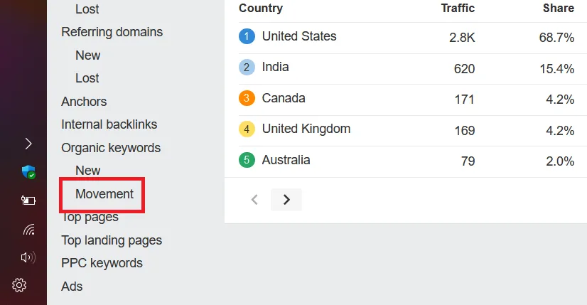 Organic Keywords Movement Report