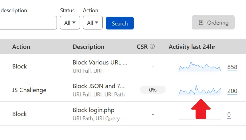 Cloudflare Firewall Rule Blocking Activity for WordPress Spam