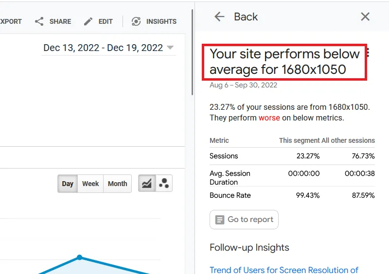 Google Analytics Suggests you Test your Website on Higher Screen Resolutions